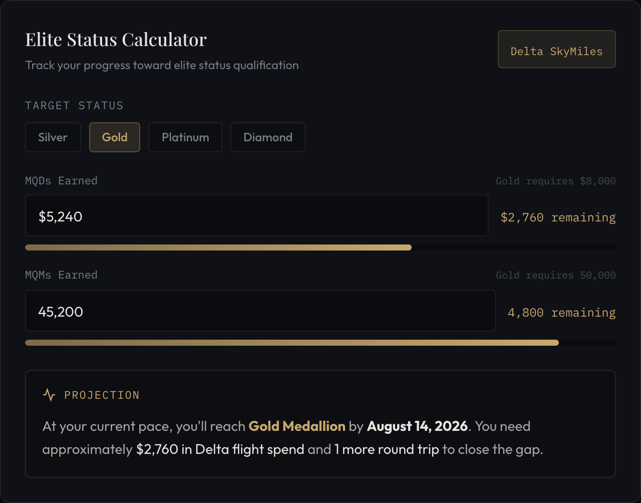 MileIntel Status Calculator showing Delta Gold Medallion progress at 65% MQDs and 90% MQMs